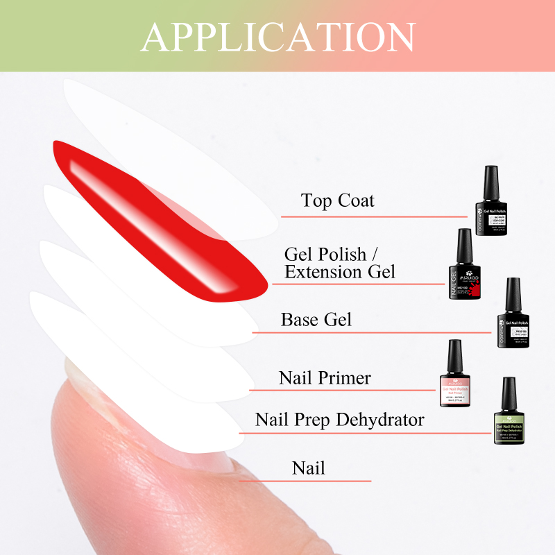 2PCS/Set 8ml Nail Prep Dehydra - Nail Dehydrator Primer recension och pris