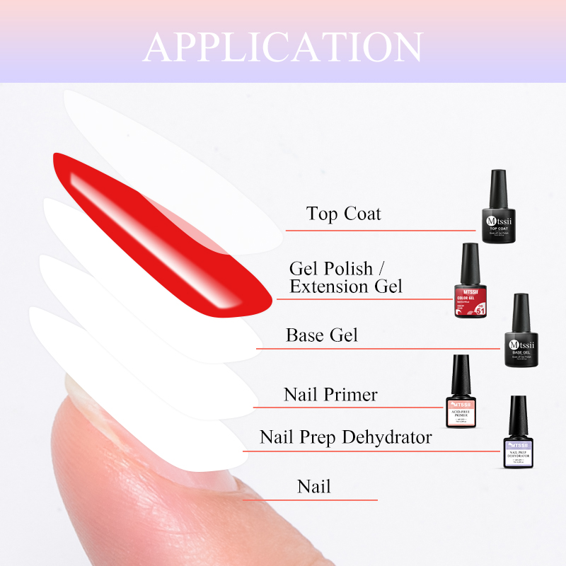 5PCS Nail Gel Set Complete Kit - Nail Dehydrator Primer recension och pris