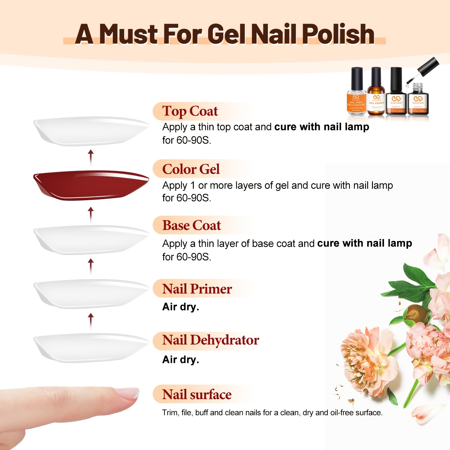 4pcs Top Coat & Base Gel, Prof - Nail Dehydrator Primer recension och pris